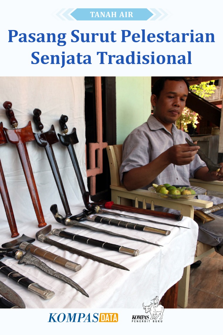 Tanah Air-Pasang Surut Pelestarian Senjata Tradisional
