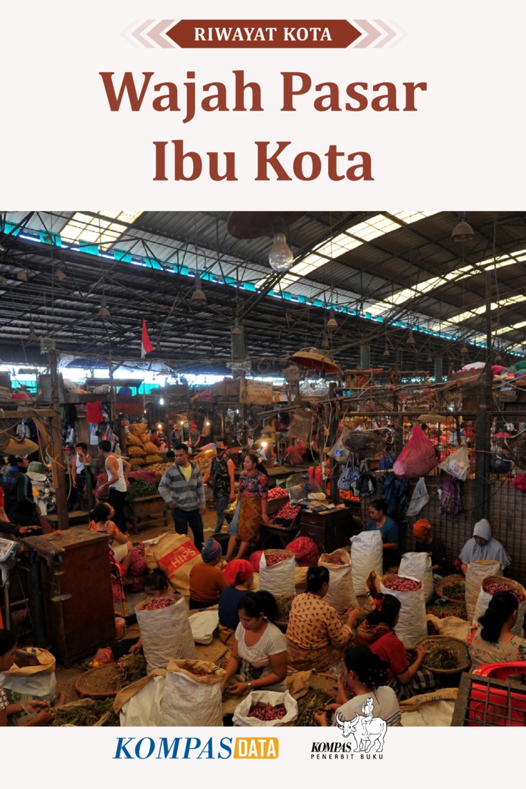 Riwayat Kota-Wajah Pasar Ibu Kota